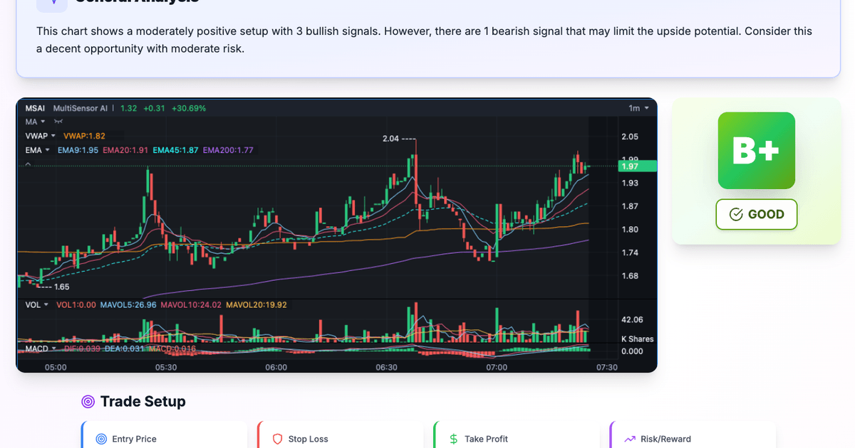 Snapchart Chart.pdf SnapPChart: AI Chart Analysis for Stocks, Forex & Crypto